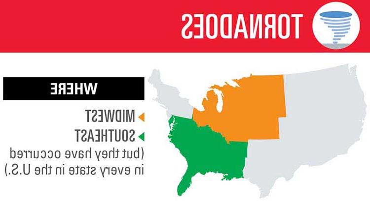 The United States of Severe Weather infographic.